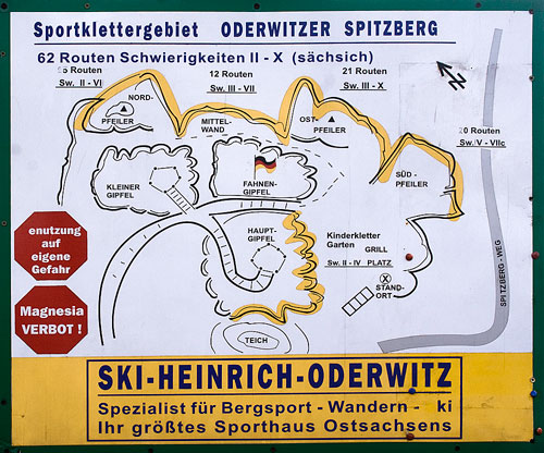 Schéma sektorů na Spitzbergu