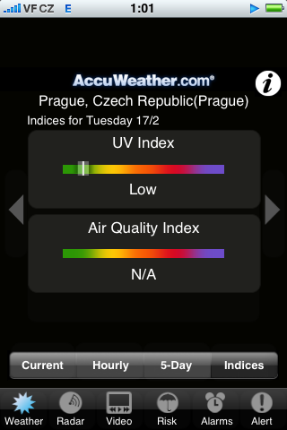Accuweather UV index.
