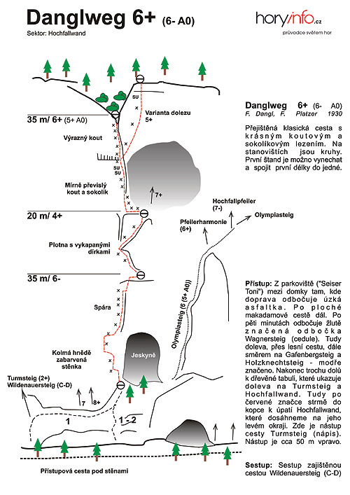 Danglweg - schéma cesty