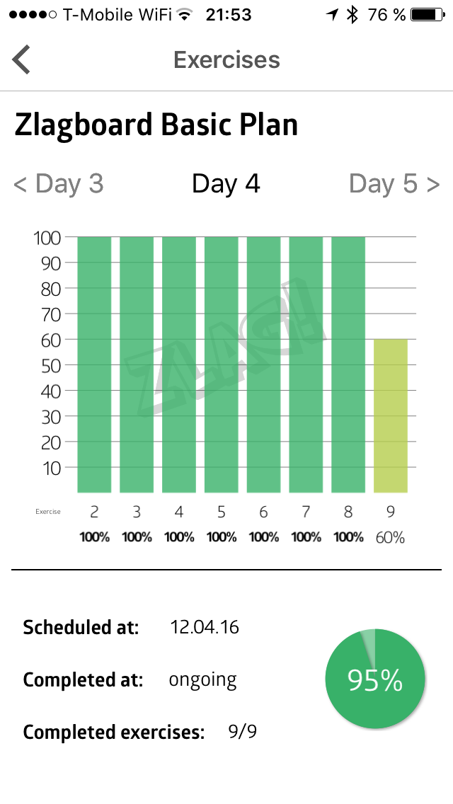  Statistika 4. dne