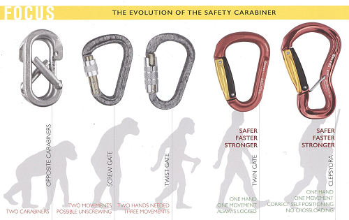 Grivel_Evolution_of_safety_carabiner